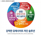 유해사이트 차단 시스템